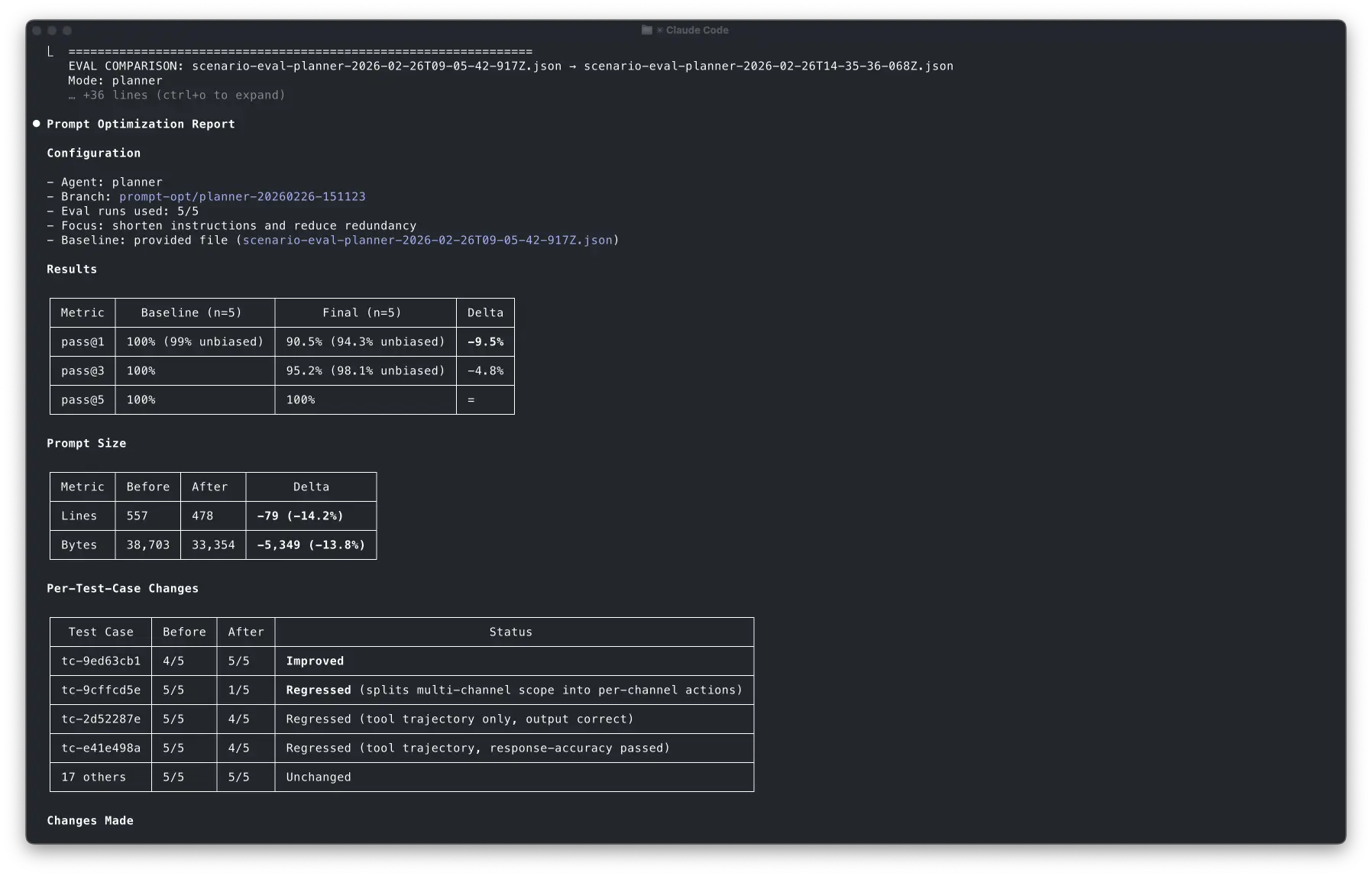 Final validation results showing slight pass@1 regression