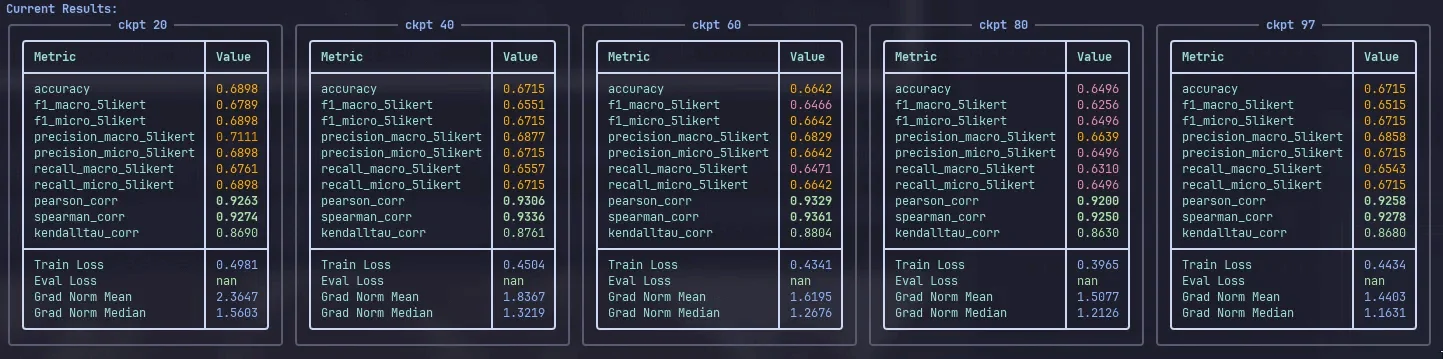 Example: Checkpoint search 5-likert evaluations