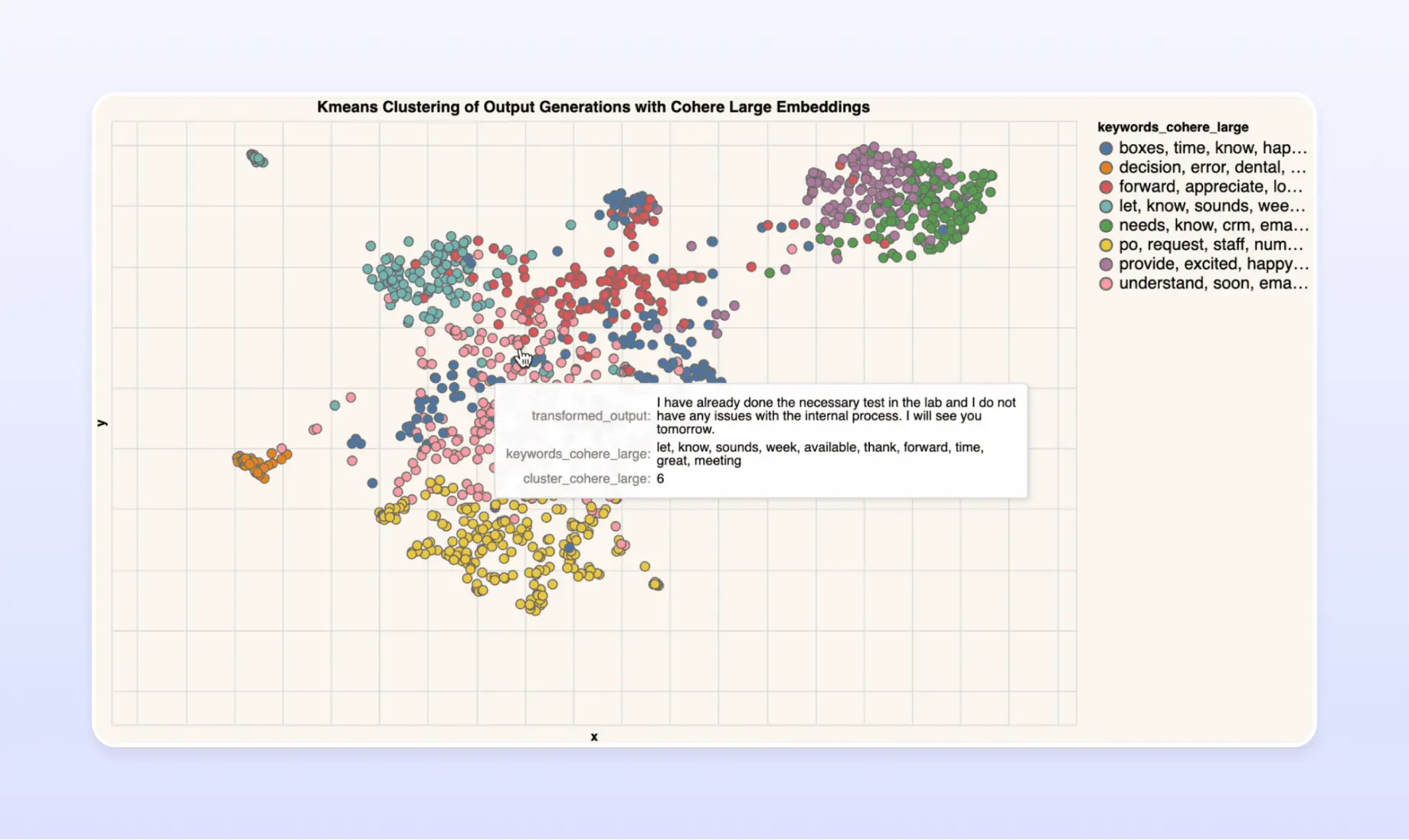 Kmeans Clustering