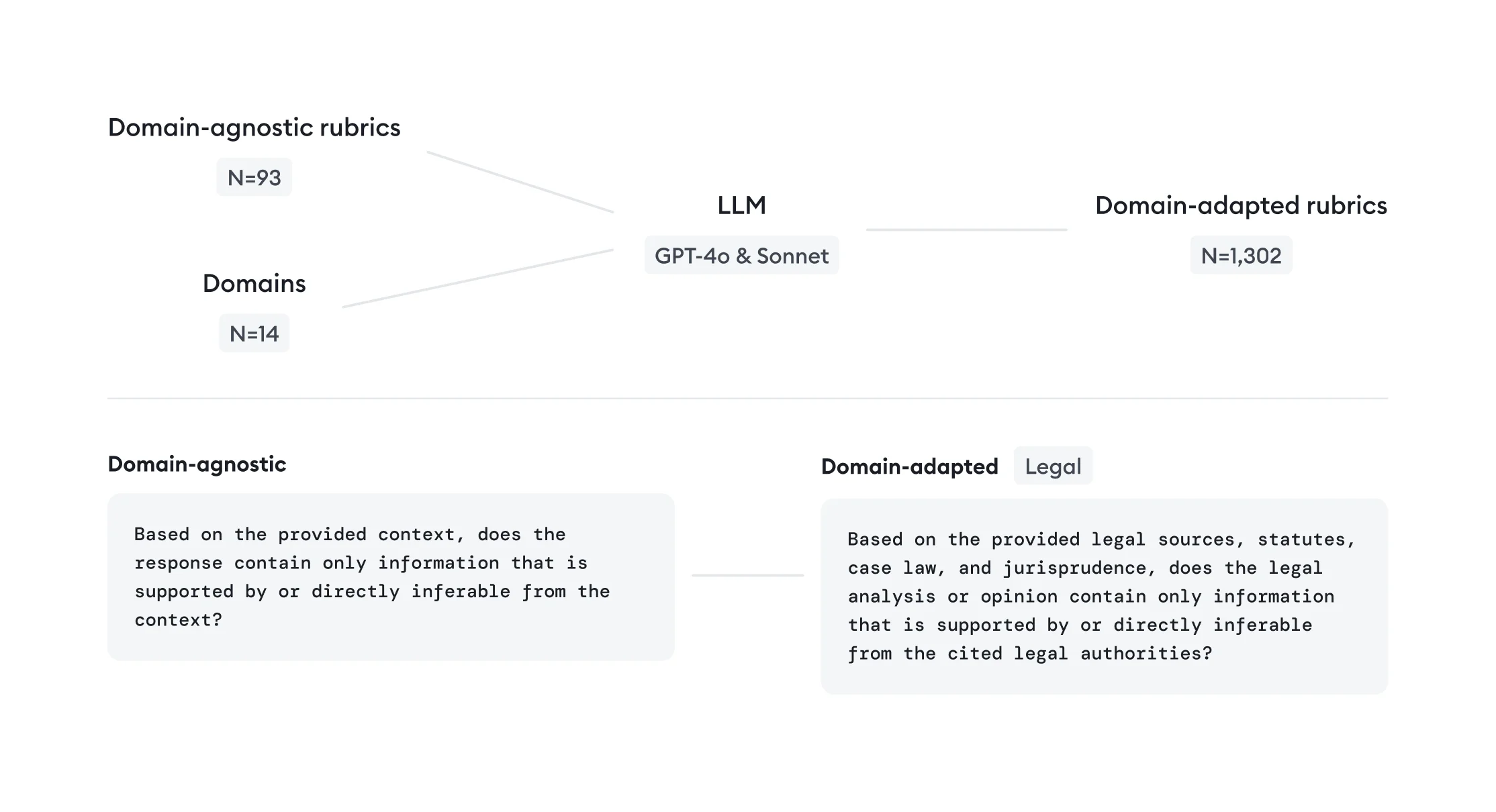 Domain-adapted metric generation overview