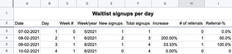 Tracking spreadsheet