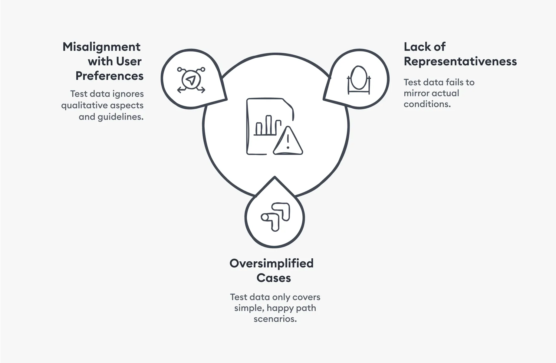 Characteristics of bad test data